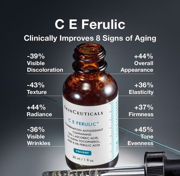 SkinCeuticals C E Ferulic Duke Parameters 2026 07