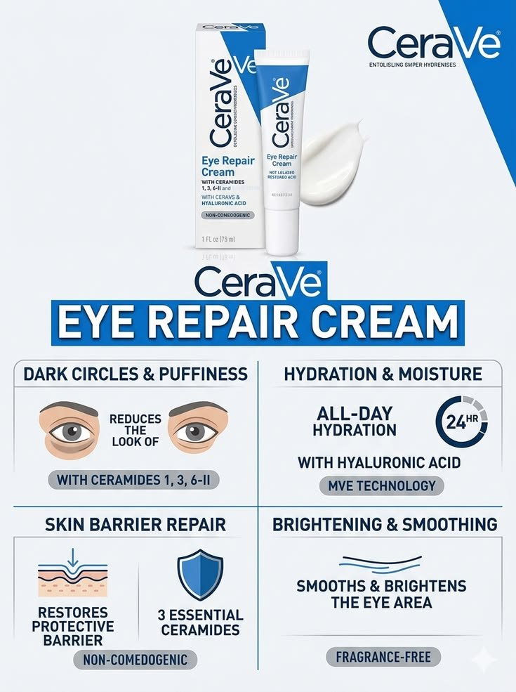 cerave eye repair cream reviews 06