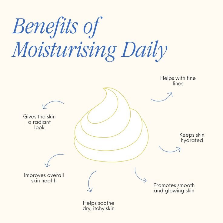 Best Non-Comedogenic Moisturizer