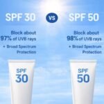Sunscreen SPF 30 vs SPF 50