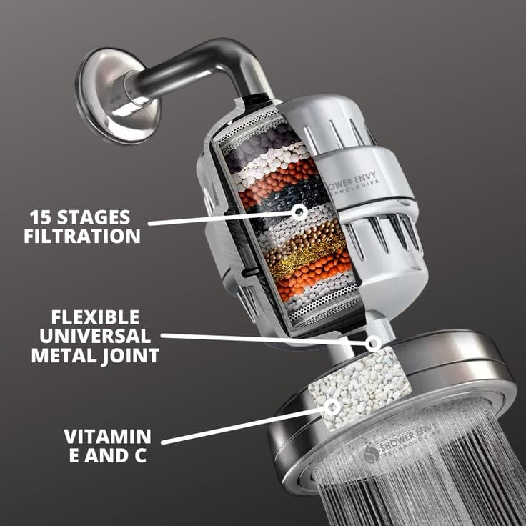 Shower Filter vs Water Softener 03